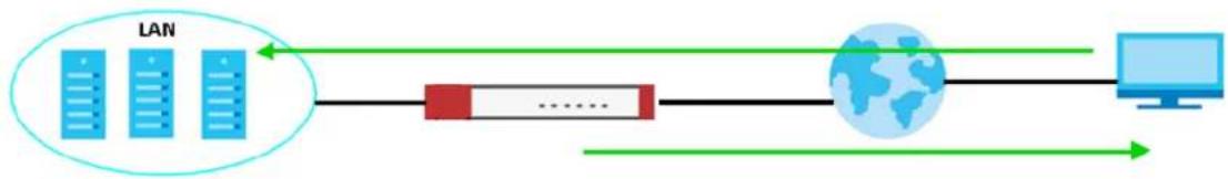 ZYXEL ATP700 - Change the Default IPSec VPN Provisioning Port - 1