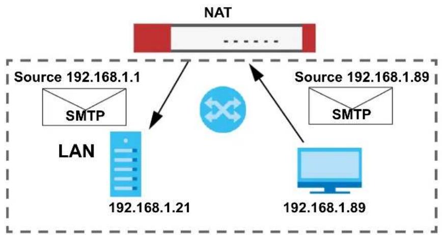 ZYXEL ATP700 - NAT Loopback - 2