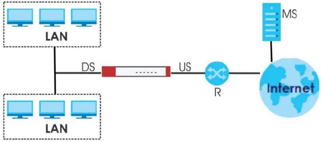 ZYXEL ATP700 - IGMP Proxy - 1