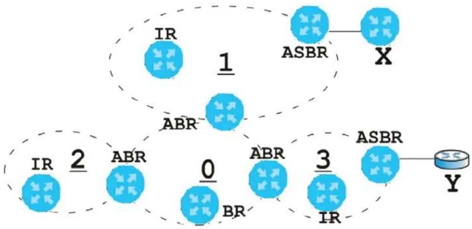 ZYXEL ATP700 - OSPF Routers - 1
