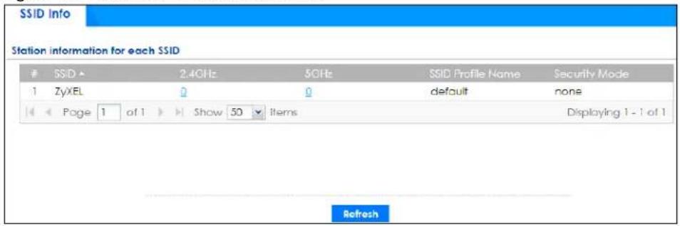 SSID Info Station information for each SSID SSID ▲ 2.4GHz 5GHz SSID Profile Name Security Mode 1 ZyXEL 0 default none Page 1 of 1 Show 50 Items Displaying 1 - 1 of 1 Refresh