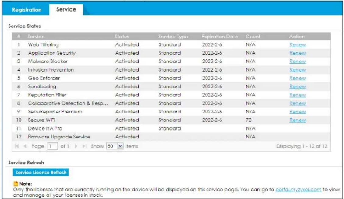 Registration Service Service Status Service Status Service Type Expiration Date Count Action 1 Web Filtering Activated Standard 2022-2-6 N/A Renew 2 Application Security Activated Standard 2022-2-6 N/A Renew 3 Malware Blocker Activated Standard 2022-2-6 N/A Renew 4 Intrusion Prevention Activated Standard 2022-2-6 N/A Renew 5 Geo Enforcer Activated Standard 2022-2-6 N/A Renew 6 Sandboxing Activated Standard 2022-2-6 N/A Renew 7 Reputation Filter Activated Standard 2022-2-6 N/A Renew 8 Collaborative Detection & Resp... Activated Standard 2022-2-6 N/A Renew 9 SecuReporter Premium Activated Standard 2022-2-6 N/A Renew 10 Secure WIFI Activated Standard 2022-2-6 72 Renew 11 Device HA Pro Activated Standard N/A 12 Firmware Upgrade Service Activated N/A Page 1 of 1 Show 50 Items Displaying 1 - 12 of 12 Service Refresh Service License Refresh Note: Only the licenses that are currently running on the device will be displayed on this service page. You can go to portal.myzvel.com to view and manage all your licenses in stock.