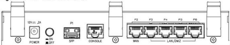 12V=2A POWER ON OFF P1 SFP CONSOLE P2 P3 P4 P5 P6 WAN LAN/DMZ