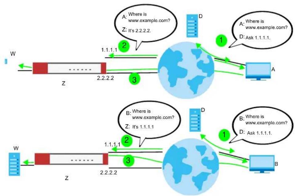 ZYXEL ATP700 - DNS Inbound Load Balancing Overview - 1