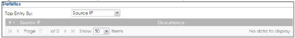 Statistics Top Entry By: Source IP Source IP Occurrence Page 0 of 0 Show 50 Items No data to display