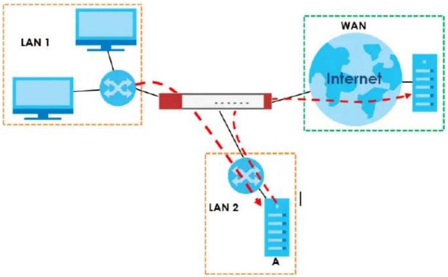 ZYXEL ATP700 - SMTP Redirect - 1