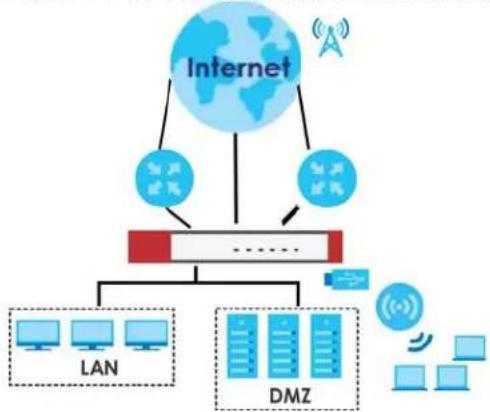 ZYXEL ATP700 - Load Balancing - 1