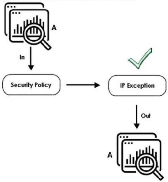 ZYXEL USG Flex 200 - Example: Bypass a Website - 1
