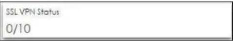 SSL VPN Status 0/10