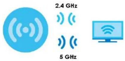 2.4 GHz 5 GHz