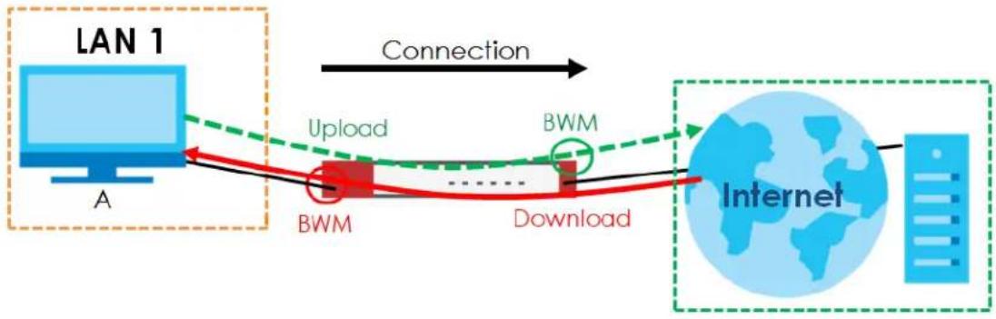 ZYXEL USG Flex 200 - Connection and Packet Directions - 1