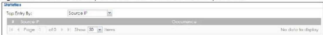 Statistics Top Entry By: Source IP Source IP Occurrence Page of 0 Show 50 items No data to display