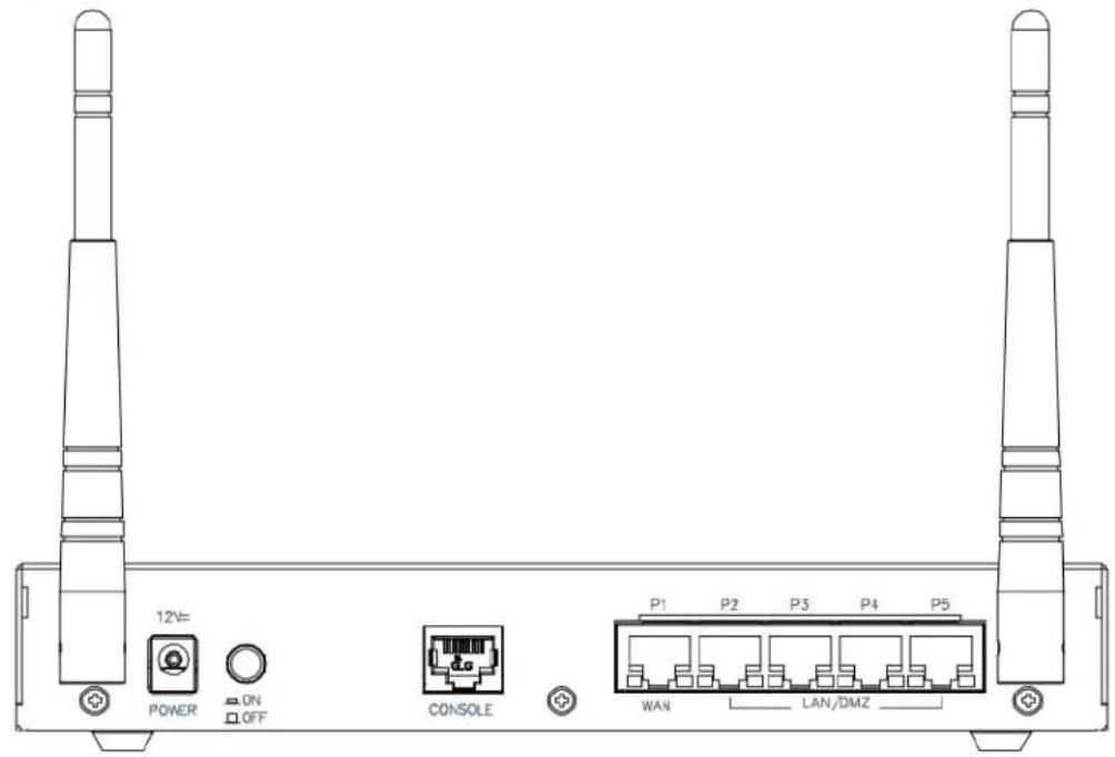 12V= POWER ON OFF CONSOLE P1 P2 P3 P4 P5 WAN LAN/DMZ