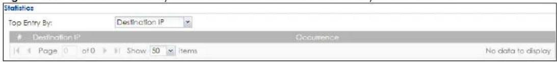 Statistics Top Entry By: Destination IP Destination IP Occurrence Page 0 of 0 Show 50 items No data to display