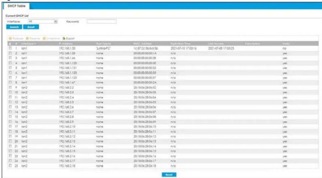 DHCP Table Current DHCP List Interface: All Keywords Search Reset Import Import Import Export Interface * # Address High Income MACs/Address Description Unit Access Description Status 1 lon1 192.168.7.30 "justiciaFC" 1c:87:2c:5b:b:d:3b 2021-07-10 17:03:16 2021-07-06 17:03:23 no 2 lon1 192.168.1.85 none 00:00:00:00:00:1A n/a yes 3 lon1 192.168.1.66 none 00:00:00:00:00:2B n/a yes 4 lon1 192.168.1.120 none 00:00:00:00:00:30 n/a yes 5 lon1 192.168.1.121 none 00:00:00:00:00:32 n/a yes 6 lon1 192.168.1.133 none 00:00:00:00:05:35 n/a yes 7 lon1 192.168.1.125 none 00:00:00:00:00:37 n/a yes 8 lon1 192.168.1.67 none 00:00:00:00:00:2A n/a yes 9 lon2 192.168.2.2 none 20:18:06:28:06:02 n/a yes 10 lon2 192.168.2.3 none 20:18:06:28:06:03 n/a yes 11 lon2 192.168.2.4 none 20:18:06:28:06:04 n/a yes 12 lon2 192.168.2.5 none 20:18:06:28:06:05 n/a yes 13 lon2 192.168.2.6 none 20:18:06:28:06:06 n/a yes 14 lon2 192.168.2.7 none 20:18:06:28:06:07 n/a yes 15 lon2 192.168.2.8 none 20:18:06:28:06:08 n/a yes 16 lon2 192.168.2.9 none 20:18:06:28:06:09 n/a yes 17 lon2 192.168.2.10 none 20:18:06:28:06:10 n/a yes 18 lon2 192.168.2.11 none 20:18:06:28:06:11 n/a yes 19 lon2 192.168.2.12 none 20:18:06:28:06:12 n/a yes 20 lon2 192.168.2.13 none 20:18:06:28:06:13 n/a yes 21 lon2 192.168.2.14 none 20:18:06:28:06:14 n/a yes 22 lon2 192.168.2.15 none 20:18:06:28:06:15 n/a yes 23 lon2 192.168.2.16 none 20:18:06:28:06:16 n/a yes 24 lon2 192.168.2.17 none 20:18:06:28:06:17 n/a yes 25 lon2 192.168.2.18 none 20:18:06:28:06:18 n/a yes