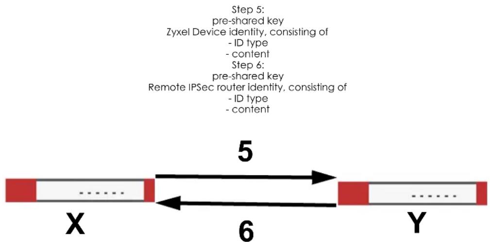 ZYXEL USG Flex 200 - Authentication - 1