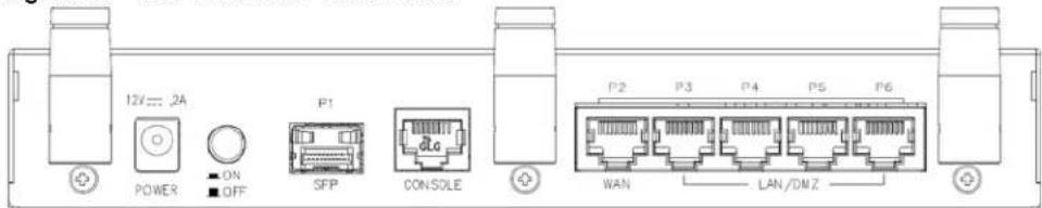 12V= .2A POWER ON OFF SFP P1 CONSOLE P2 P3 P4 P5 P6 WAN LAN/DMZ