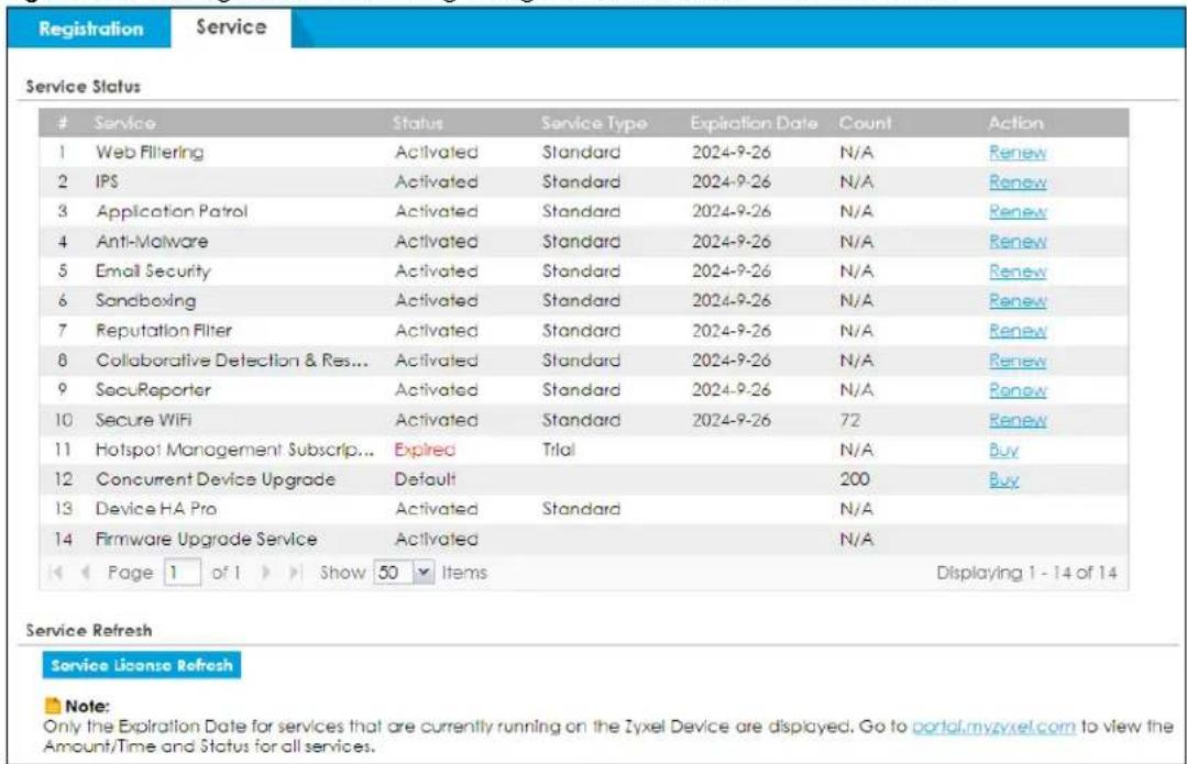 Registration Service Service Status Service Status Service Type Expiration Date Count Action 1 Web Filtering Activated Standard 2024-9-26 N/A Renew 2 IPS Activated Standard 2024-9-26 N/A Renew 3 Application Patrol Activated Standard 2024-9-26 N/A Renew 4 Anti-Malware Activated Standard 2024-9-26 N/A Renew 5 Email Security Activated Standard 2024-9-26 N/A Renew 6 Sandoxing Activated Standard 2024-9-26 N/A Renew 7 Reputation Filter Activated Standard 2024-9-26 N/A Renew 8 Collaborative Detection & Res... Activated Standard 2024-9-26 N/A Renew 9 SocuReporter Activated Standard 2024-9-26 N/A Renew 10 Secure WiFi Activated Standard 2024-9-26 72 Renew 11 Hotspot Management Subscrip... Expired Trial N/A Buy 12 Concurrent Device Upgrade Default 200 Buy 13 Device HA Pro Activated Standard N/A 14 Firmware Upgrade Service Activated N/A Page 1 of 1 Show 50 Items Displaying 1 - 14 of 14 Service Refresh Service License Refresh Note: Only the Expiration Date for services that are currently running on the Iyxel Device are displayed. Go to portal.myzxel.com to view the Amount/Time and Status for all services.