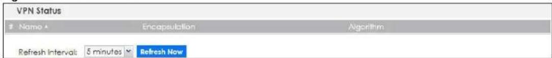 VPN Status Name ▲ Encapsulation Algorithm Refresh Interval: 5 minutes ▼ Refresh Now