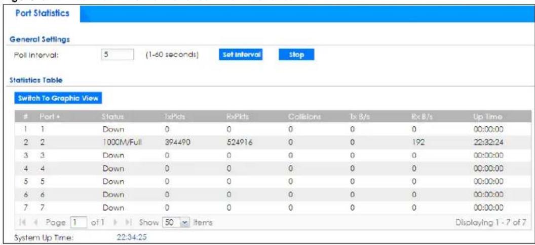 Port Statistics General Settings Poll Interval: 5 (1-60 seconds) Set Interval Stop Statistics Table Switch To Graphic View Port+ Status TxPcks RxPcks Collisions Tx B/s Rx B/s Up Time 1 1 Down 0 0 0 0 0 00:00:00 2 2 1000M/Full 394490 524916 0 0 192 22:32:24 3 3 Down 0 0 0 0 0 00:00:00 4 4 Down 0 0 0 0 0 00:00:00 5 5 Down 0 0 0 0 0 00:00:00 6 6 Down 0 0 0 0 0 00:00:00 7 7 Down 0 0 0 0 0 00:00:00 Page 1 of 1 Show 50 items Displaying 1 - 7 of 7 System Up Time: 22:34:25