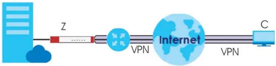 ZYXEL USG Flex 200 - Example: L2TP and Zyxel Device Behind a NAT Router - 1