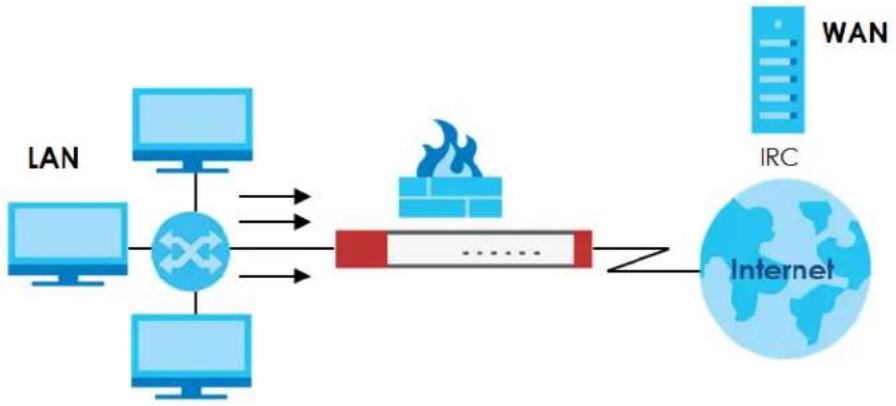 ZYXEL USG Flex 200 - Security Policy Example Applications - 1