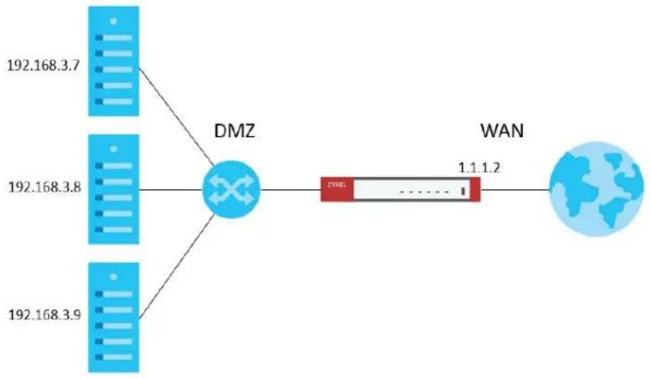 ZYXEL USG Flex 200 - Load Balancing Example 1 - 1