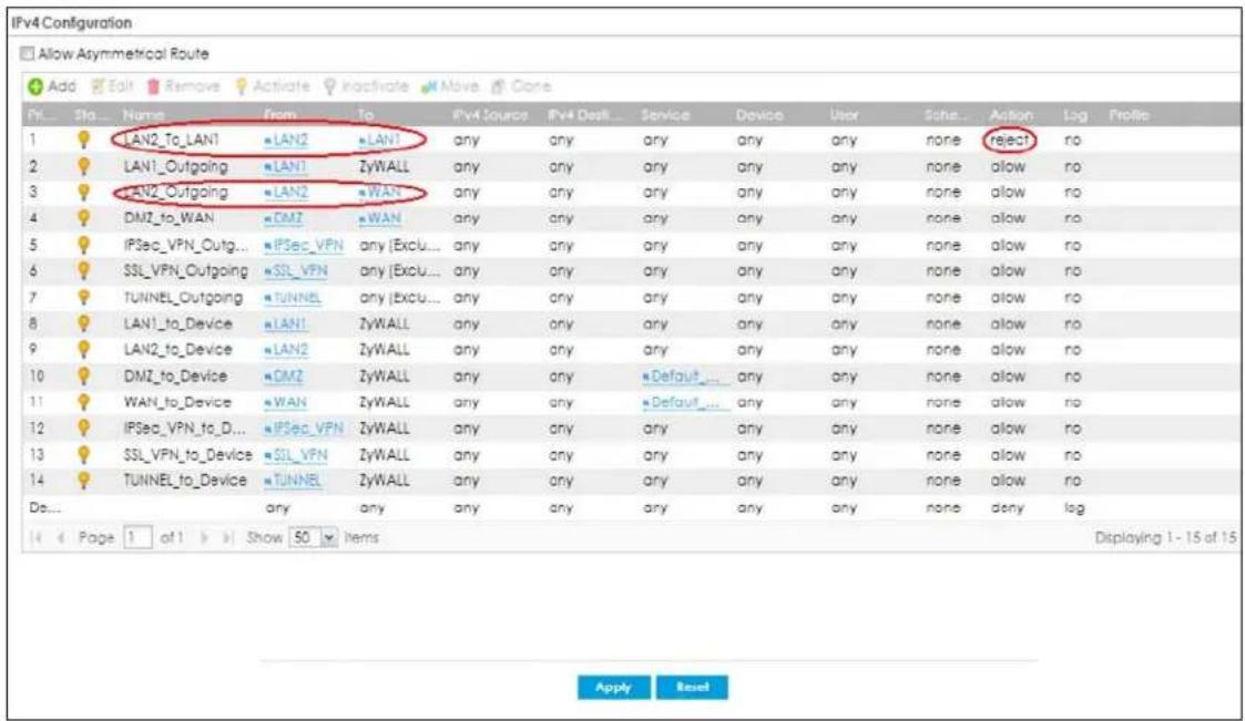 IPv4 Configuration Allow Asymmetrical Route Add Edit Remove Activate Inactivate Move Clone Pf... Sta... Name ... From To IPv4 Source IPv4 Dest Service Device User Sone Action Log Profile 1 LAN2_To_LAN1 LAN2 LAN1 any any any any any any none reject ro 2 LAN1_Outgoing LAN1 ZyWALL any any any any any any none allow ro 3 LAN2_Outgoing LAN2 WAN any any any any any none allow ro 4 DMZ_to_WAN DMZ WAN any any any any any none allow ro 5 IPSec_VPN_Outg... IPSec_VPN any (Exclu... any any any any any none allow ro 6 SSL_VPN_Outgoing SSL_VPN any (Exclu... any any any any none allow ro 7 TUNNEL_Outgoing TUNNEL any (Exclu... any any any any none allow ro 8 LAN1_to_Device LAN1 ZyWALL any any any any any none allow ro 9 LAN2_to_Device LAN2 ZyWALL any any any any none allow ro 10 DMZ_to_Device DMZ ZyWALL any any Default ... any none allow ro 11 WAN_to_Device WAN ZyWALL any any Default ... any none allow ro 12 IPSec_VPN_to_D... IPSec_VPN ZyWALL any any any any none allow ro 13 SSL_VPN_to_Device SSL_VPN ZyWALL any any any any none allow ro 14 TUNNEL_to_Device TUNNEL ZyWALL any any any any none allow ro Do... any any any any any none deny log 4 4 Page 1 of 1 Show 50 Items Displaying 1 - 15 of 15 Apply Reset
