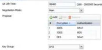 SA Life Time: 36400 (380 - 3000000 Seconds) Negulation Mode: Plan Proposal Add Encryption Authentication 1 XDES SHA1 2 XDES MD5 3 DES SHA1 Key Group: DH2