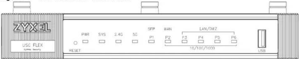 ZYXEL USC FLEX Zymax Security PWR SYS 2.4G 5G SFP WAN LAN/DMZ P1 P2 P3 P4 P5 P6 RESET 10/100/1000 USB