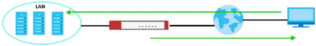 ZYXEL USG Flex 200 - Change the Default IPSec VPN Provisioning Port - 1