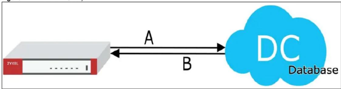 ZYXEL USG Flex 200 - Cloud Query - 1