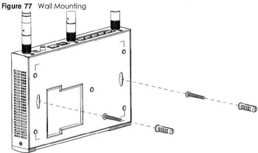 Figure 77 Wall Mounting