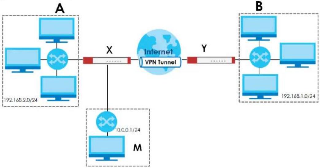 ZYXEL USG Flex 200 - NAT for Inbound and Outbound Traffic - 1