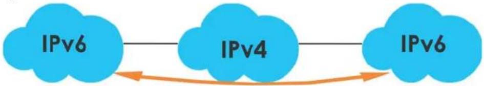 ZYXEL USG Flex 200 - IPv6 Over IPv4 Tunnels - 1