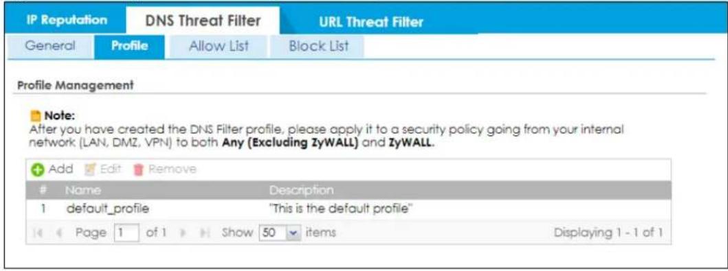 IP Reputation DNS Threat Filter URL Threat Filter General Profile Allow List Block List Profile Management Note: After you have created the DNS Filter profile, please apply it to a security policy going from your internal network (LAN, DMZ, VPN) to both Any (Excluding ZyWALL) and ZyWALL. Add Edit Remove Name Description 1 default_profile "This is the default profile" Page 1 of 1 Show 50 items Displaying 1 - 1 of 1