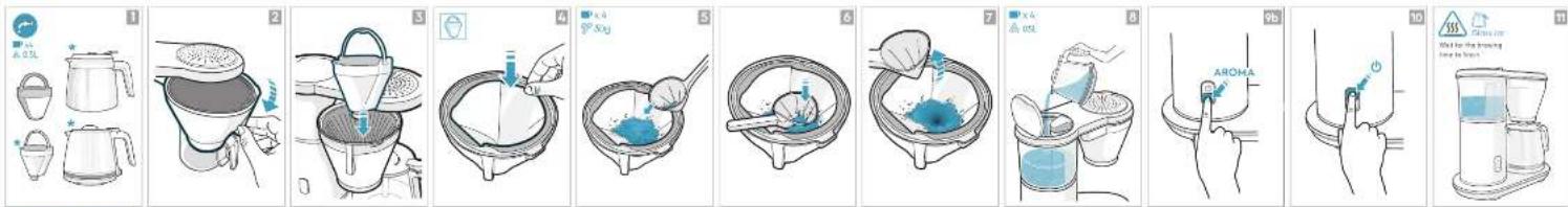 graph TD A["1: A.2SL"] --> B["2: Water filtration"] B --> C["3: Finishing funnel"] C --> D["4: Washing bowl with liquid"] D --> E["5: Dish cleaning"] E --> F["6: Washing bowl with blue liquid"] F --> G["7: Discharge into a sink"] G --> H["8: Stainless steel bag with glass"] H --> I["9: Hand holding…