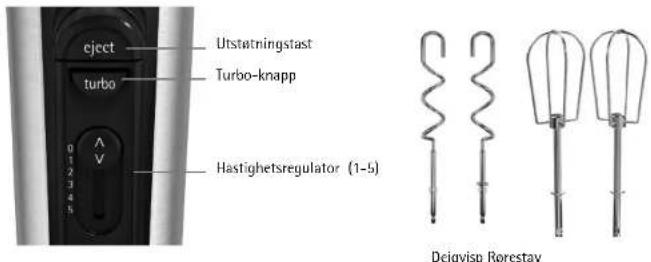 eject turbo Utstøtningstast Turbo-knapp Hastighetsregulator (1-5) Deigvisp Rorestav