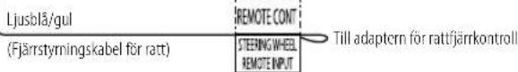 Ljusblå/gul (Fjärrstyrningskabel för ratt) REMOTE CONT STEERING WHEEL REMOTE INPUT Till adaptern för rattfjärrkontroll