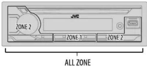 JVC ZONE 2 ZONE 1 ZONE 2 ALL ZONE