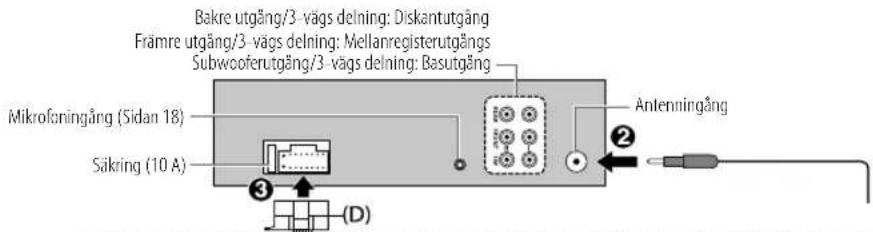 Bakre utgång/3 -vägs delning: Diskantutgång Framre utgång/3 -vägs delning: Mellanregisterutgångs Subwooferutgång/3 -vägs delning: Basutgång Mikrofoningång (Sidan 18) Säkring (10 A) Antenningång ② ③ (D)