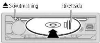 ▲ Skivutmatning Etkeltsida
