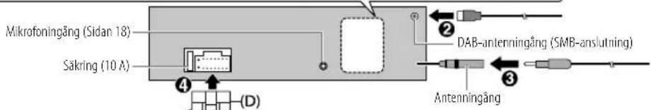 Mikrofoningång (Sidan 18) Säkring (10 A) ④ (D) ② DAB-antennaingång (SMB-anslutning) ③ Antennaingång