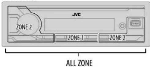 JVC ZONE 2 ZONE 1 ZONE 2 ALL ZONE
