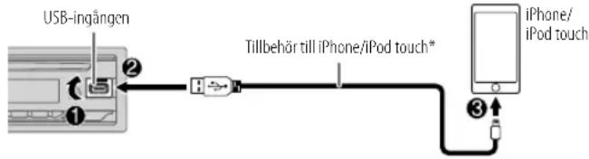 USB-ingången Tillbehör till iPhone/iPod touch* iPhone/ iPod touch