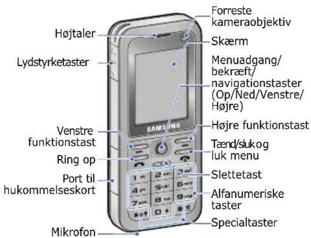Højtaler Lydstyrketaster Forreste kameraobjektiv Skærm Menuadgang/ bekræft/ navigationstaster (Op/Ned/Venstre/ Højre) Vestre funktionstast Ring op Port til hukommelseskort Mikrofon SAMSUND Højre funktionstast Tænd/slukog luk menu Slettetast Alfanumeriske taster Specialtaster