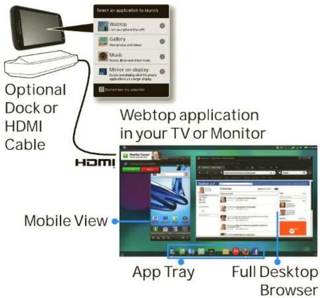 MOTOROLA Atrix 2 - Quick Start: Screen Connections - 1