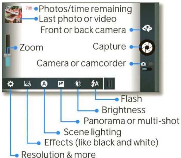 MOTOROLA Atrix 2 - Quick Start: Photos & Videos - 1