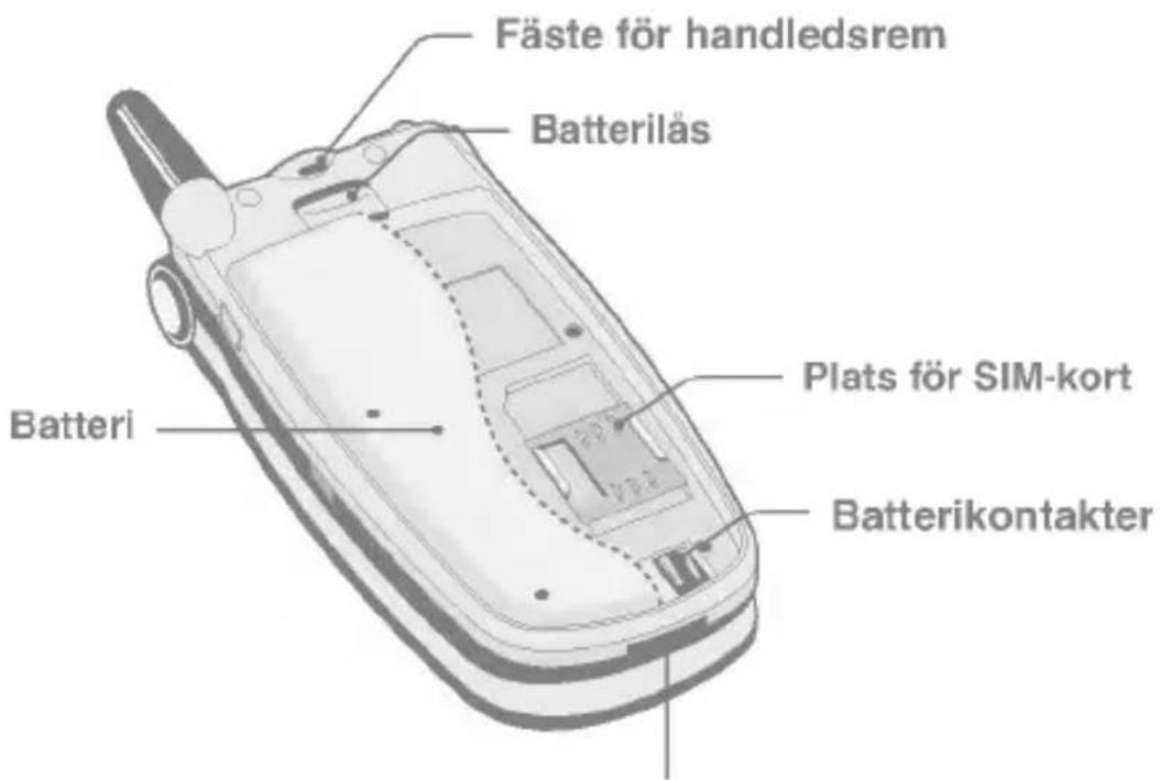 Fäste för handledsrem Batteriläs Batteri Plats för SIM-kort Batterikontakter