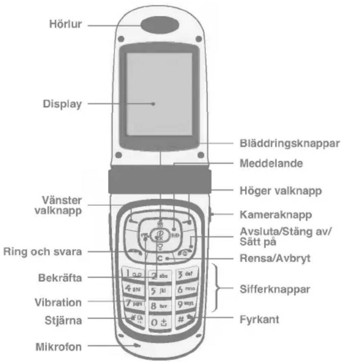 Hörlur Display Bläddringsknappar Meddelande Vänster valknapp Kameraknapp Avsluta/Stäng av/ Sätt på Ring och svara Rensa/Avbryt Bekräfta Sifferknappar Vibration Stjärna Fyrkant Mikrofon